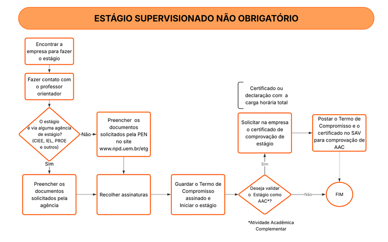 ESTÁGIO NÃO OBRIGATÓRIO.png ESTÁGIO NÃO OBRIGATÓRIO.png